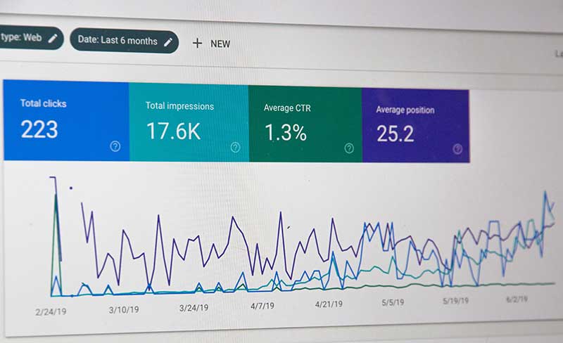 Performance Graph